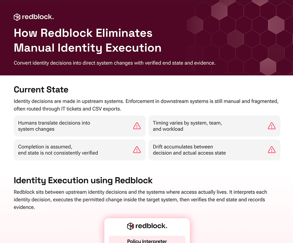How Redblock Eliminates Manual Identity Execution