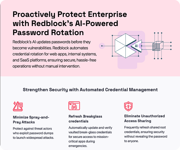 Proactively Protect Enterprise with Redblock's AI-Powered Password Rotation