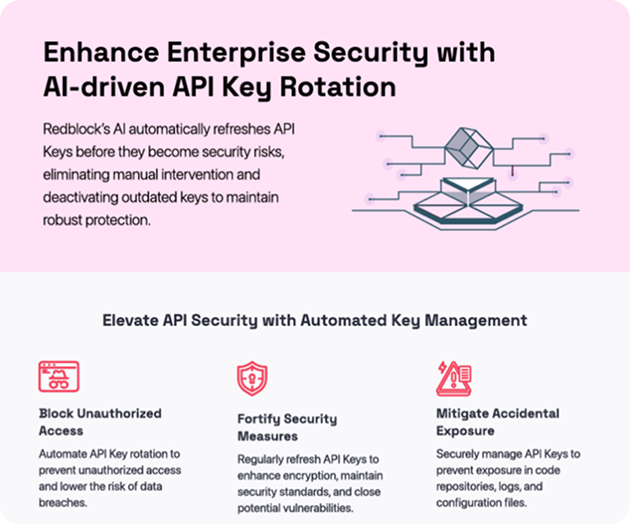 Enhance Enterprise Security with AI-driven API Key Rotation