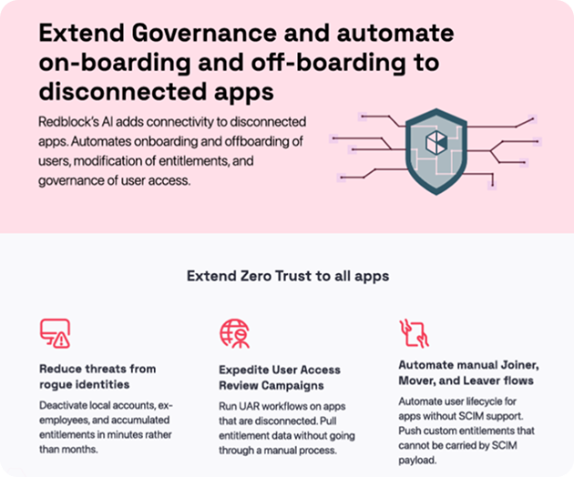Identity Security for Disconnected Apps
