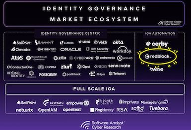 Redblock Recognized in IGA Automation Market Map