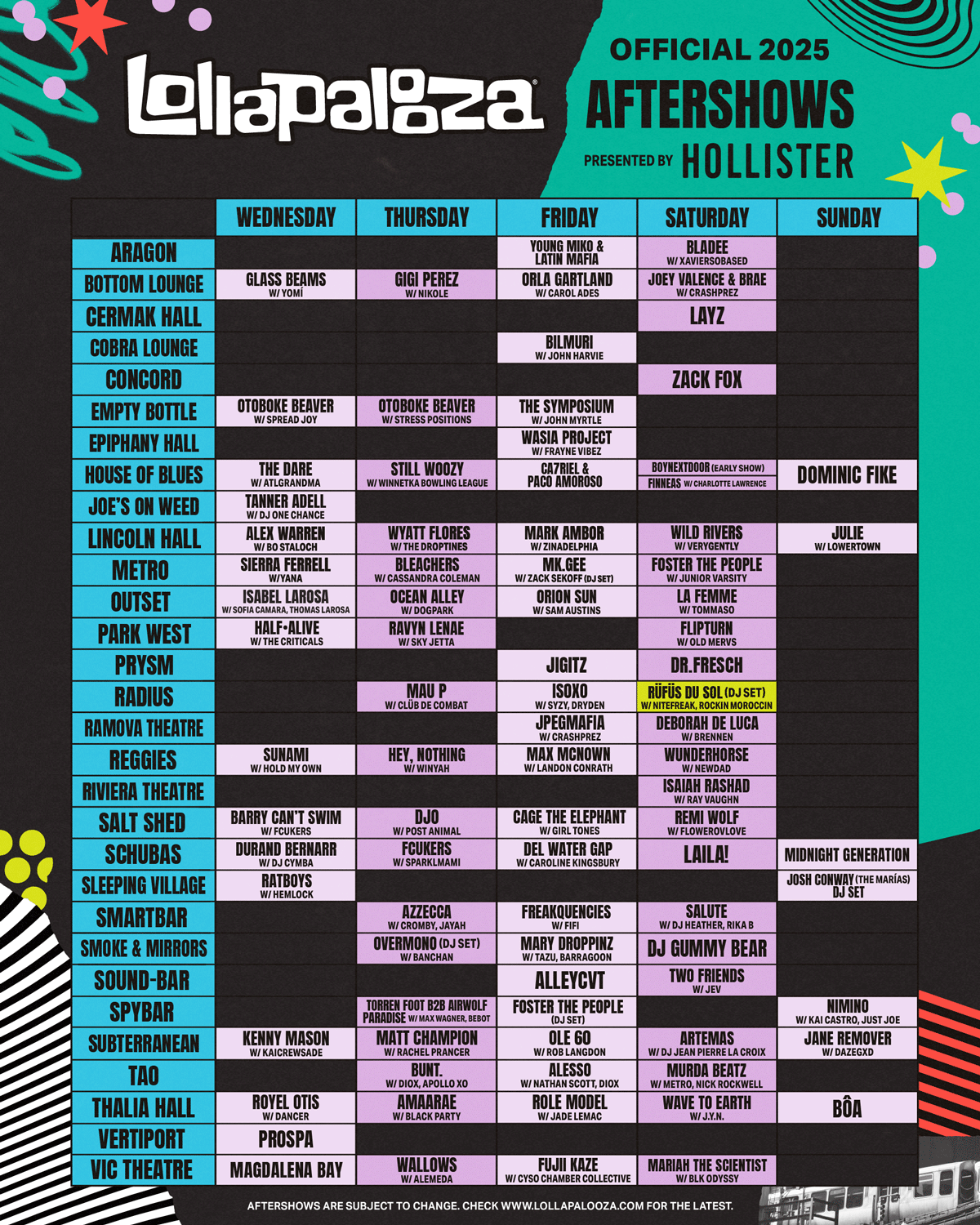 Lollapalooza Gates Are Opening in 6 Days: We're Ready to Rage with You, Chicago (Playlist Included) 1