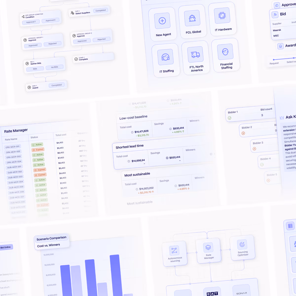 Dashboard showing sourcing workflows, supplier selection, bid management, and cost savings metrics.