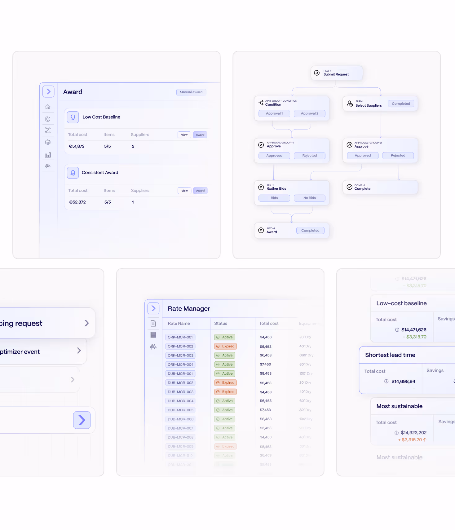 Interface showing award options, approval flowchart, rate manager status, and cost-saving baseline comparisons.