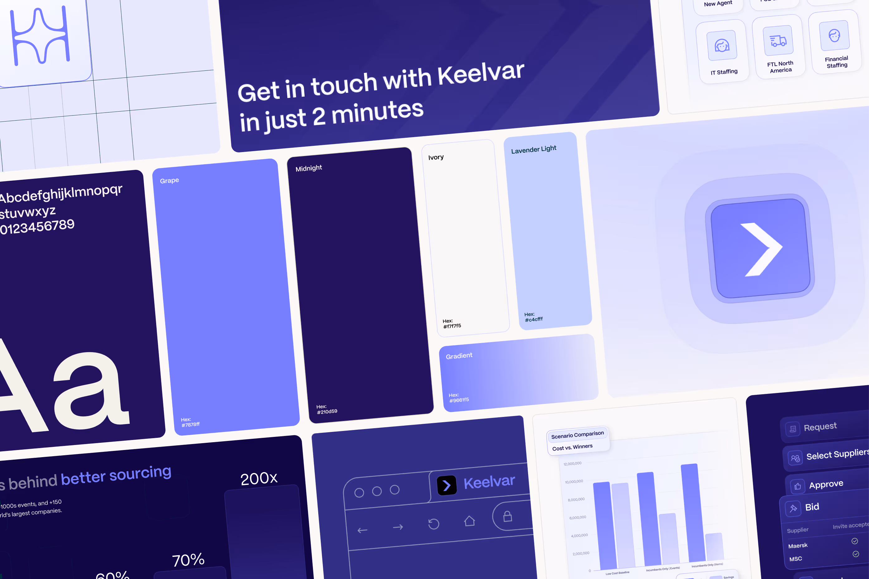Design layout showing purple brand colors, fonts, a right arrow icon, and data charts for Keelvar contact info.