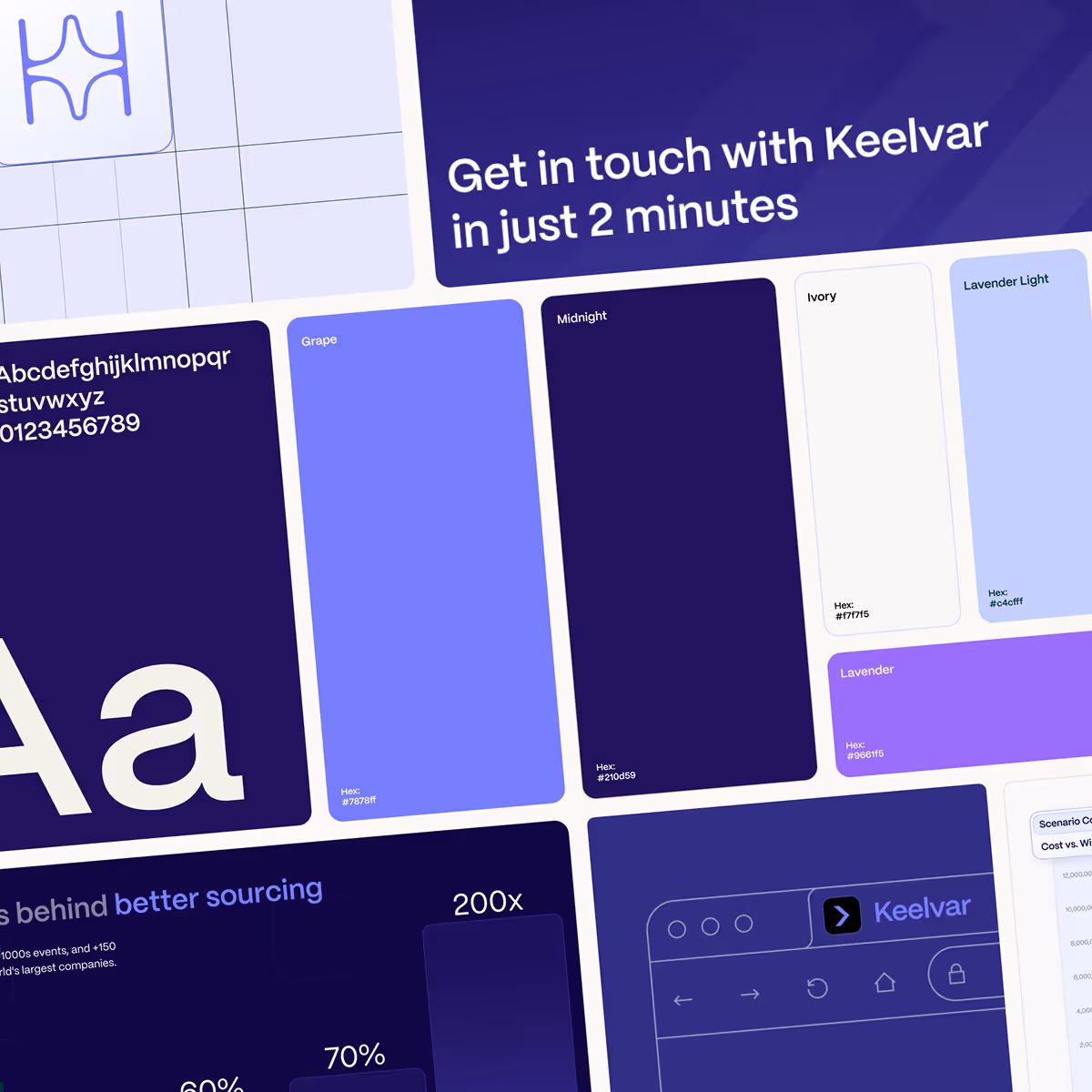 Color palette and font styles including Grape, Midnight, Ivory, Lavender Light, and Lavender for Keelvar branding.
