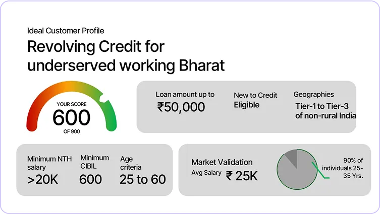 A graphic depicting the cost of a digital credit card.