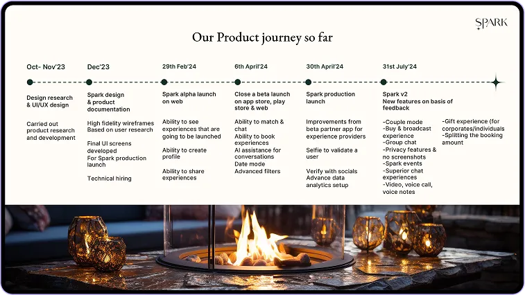 A table that has a fire in it.