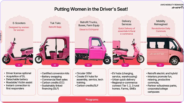 A pink scooter and a pink car are shown.