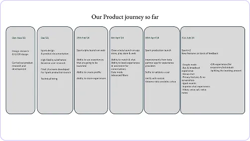 A sample product survey for a product.