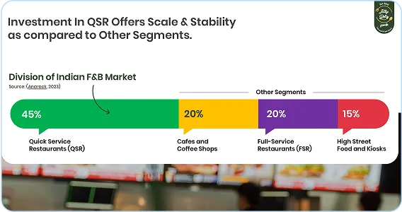 A bar chart showing the cost of investment in different markets.