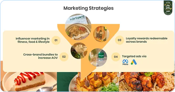 A picture of a number of different food items.