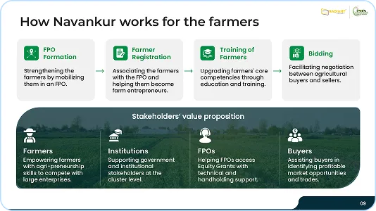 How navanukuk works for the farmers.
