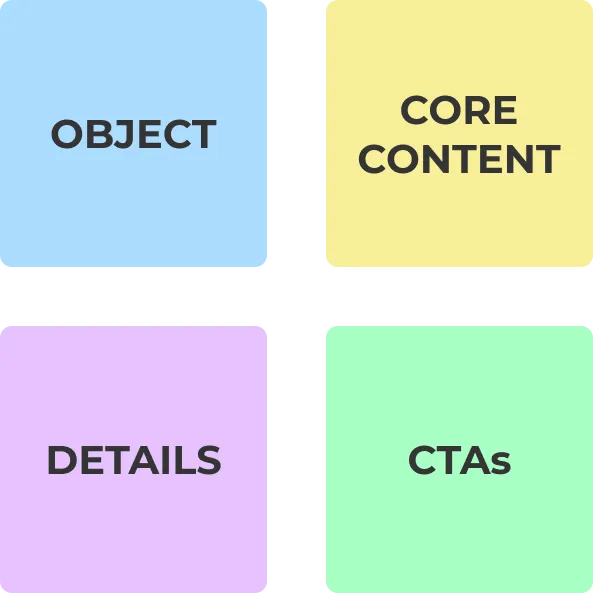 OOUX diagram with four coloured squares labeled OBJECT, CORE CONTENT, DETAILS, and CTAs.