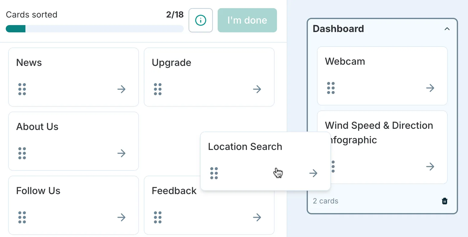 Card sort interface with 2 of 18 cards sorted showing categories like News, Upgrade, About Us, Follow Us etc.