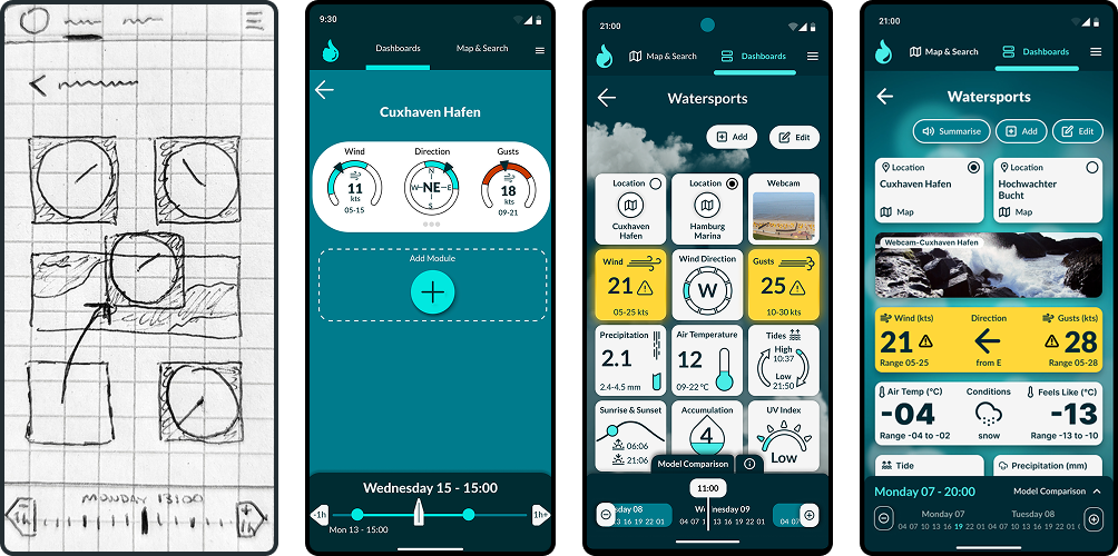 Four panels showing the evolution of a watersports app interface: a hand-drawn sketch of a grid layout; an early digital screen with wind data for Cuxhaven Hafen including wind speed, direction, gusts, and an Add Module button; a more detailed dashboard with various modules for wind, wind direction, gusts, precipitation, air temperature, tides, sunrise and sunset, accumulation, and UV index for watersports; and a final screen with summarized weather details and webcam view for locations Cuxhaven Hafen and Hochwachter Bucht, showing wind speed, direction, gusts, air temperature, conditions, feels like temperature, tide, and precipitation with model comparison.