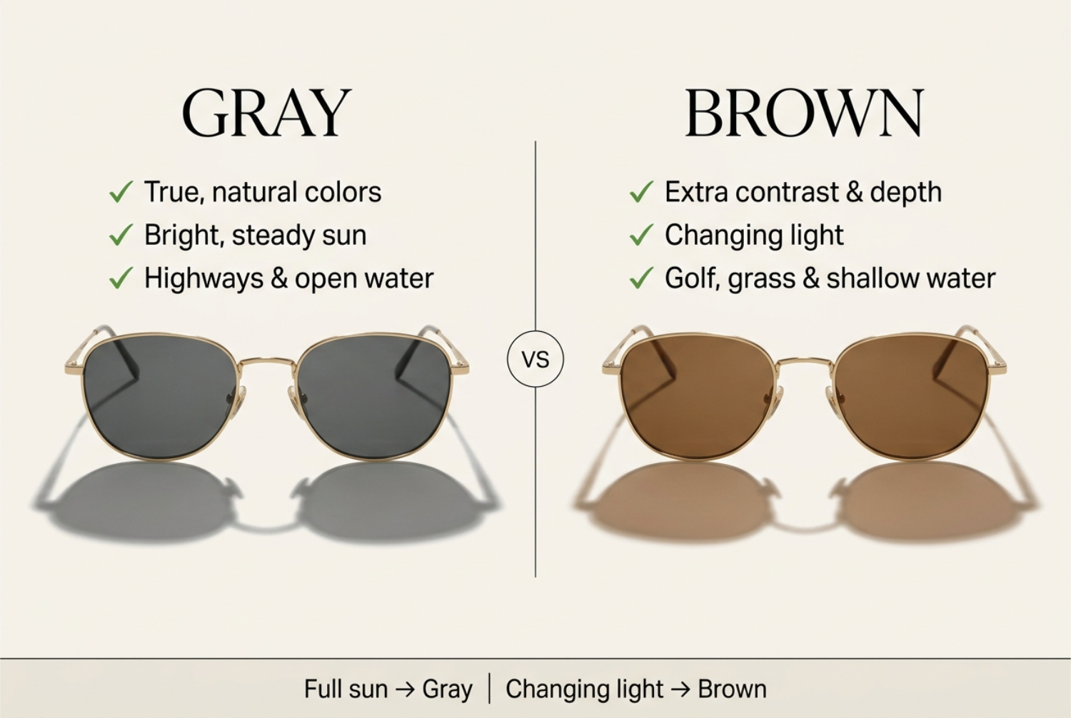 Brown vs gray sunglass lenses compared side by side with contrast and color accuracy notes