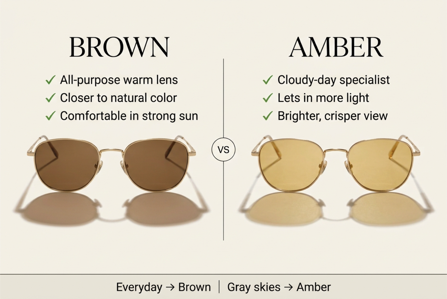Amber vs brown lenses side by side, comparing everyday wear with cloudy-day clarity