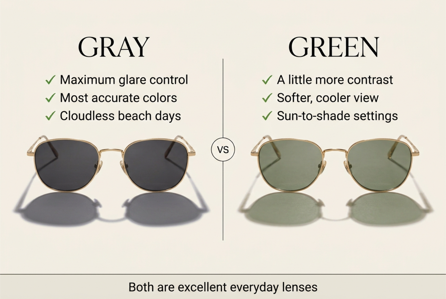 Grey vs green sunglass lenses shown together with glare control and contrast differences