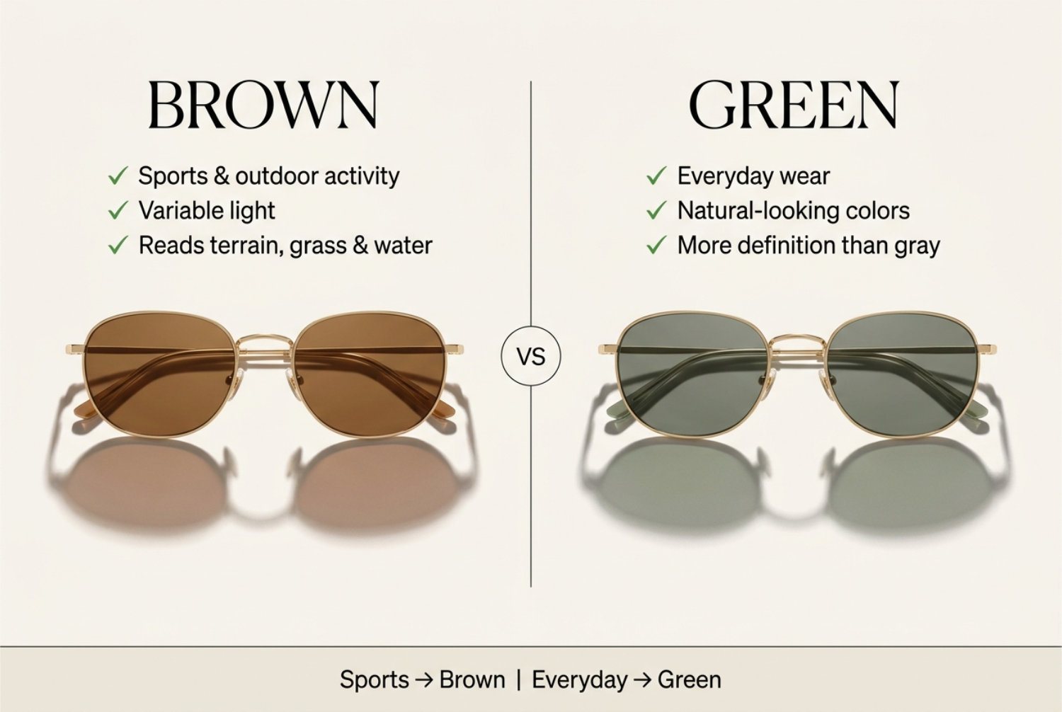Brown vs green sunglass lenses compared for sports, variable light, and everyday wear.