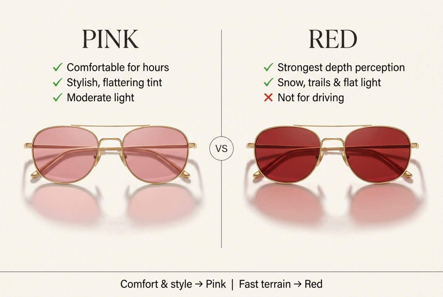 Pink vs red sunglass lenses side by side with comfort, depth perception, and driving notes.