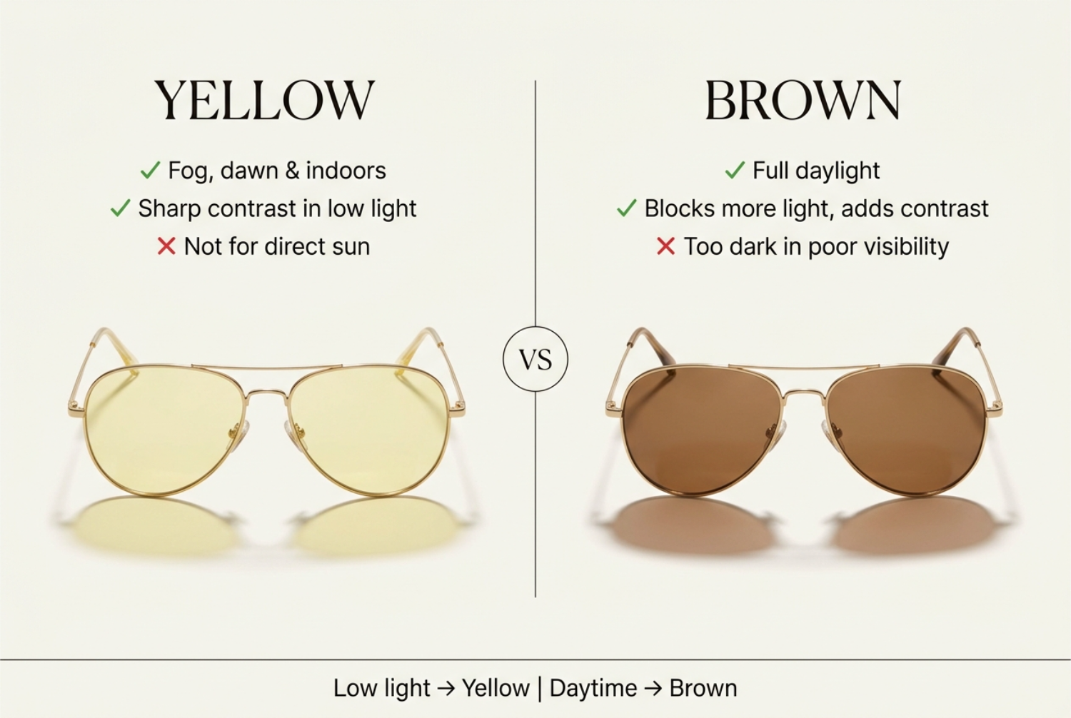 Yellow vs brown lens sunglasses compared for low light and full daylight conditions