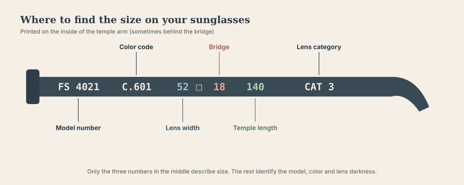 Where to find sunglasses size numbers inside the temple arm, with model, color and lens category codes