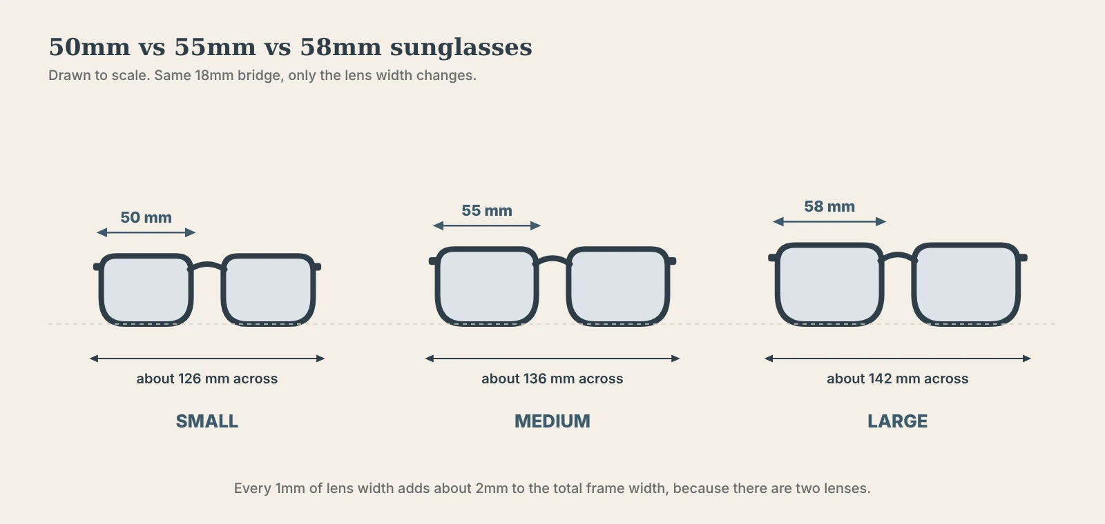 50mm vs 55mm vs 58mm sunglasses drawn to scale, small, medium and large lens widths