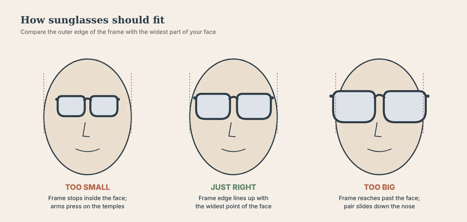 How sunglasses should fit: too small, just right and too big frames compared on a face