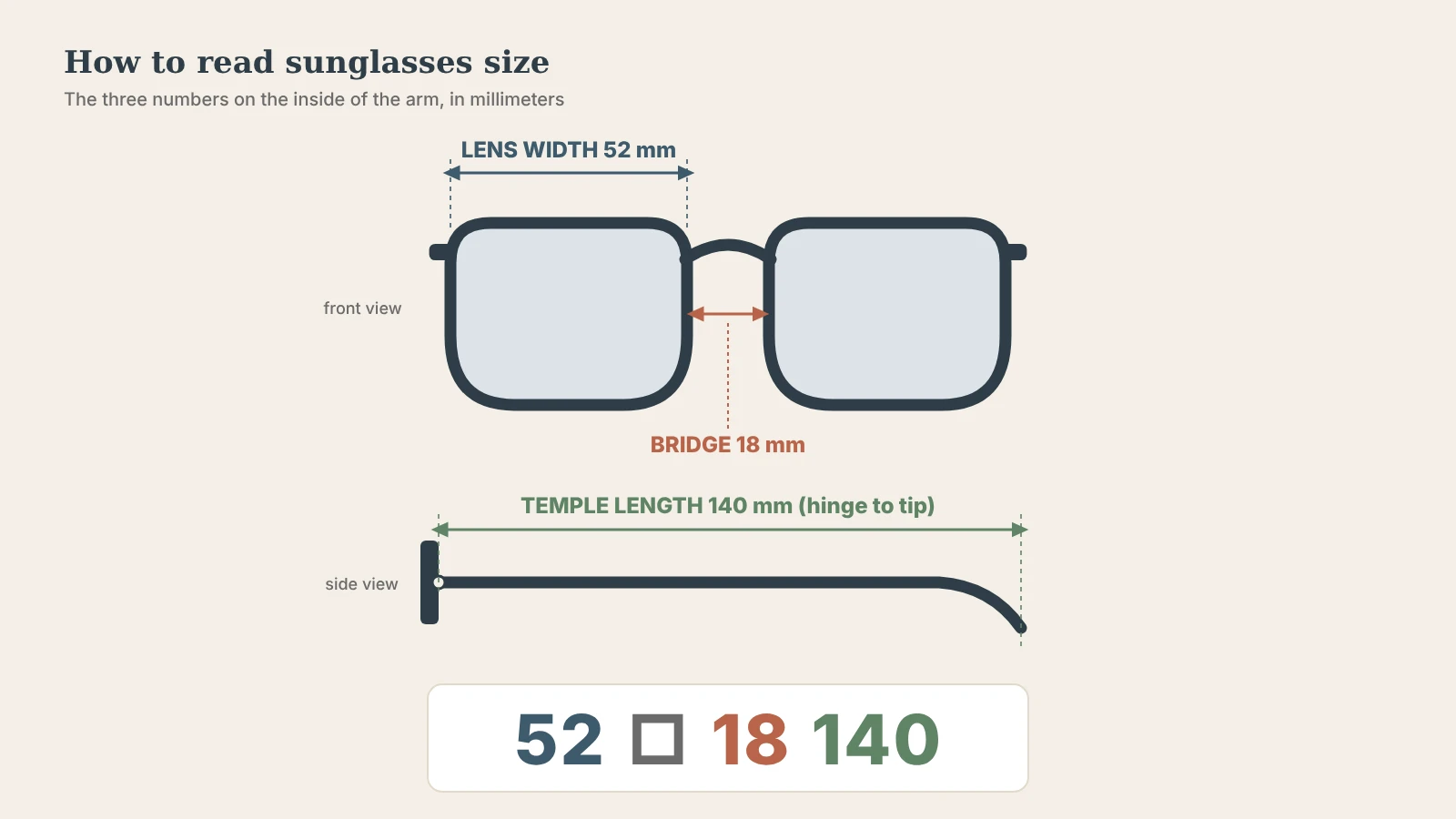 Sunglasses size chart diagram showing lens width 52mm, bridge 18mm and temple length 140mm