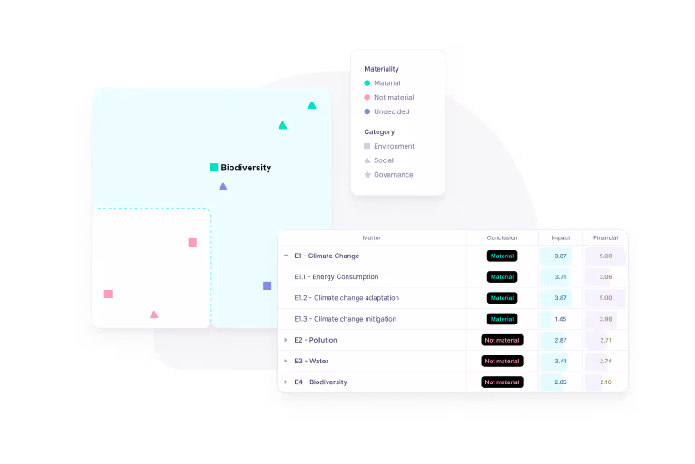 materiality calculations
