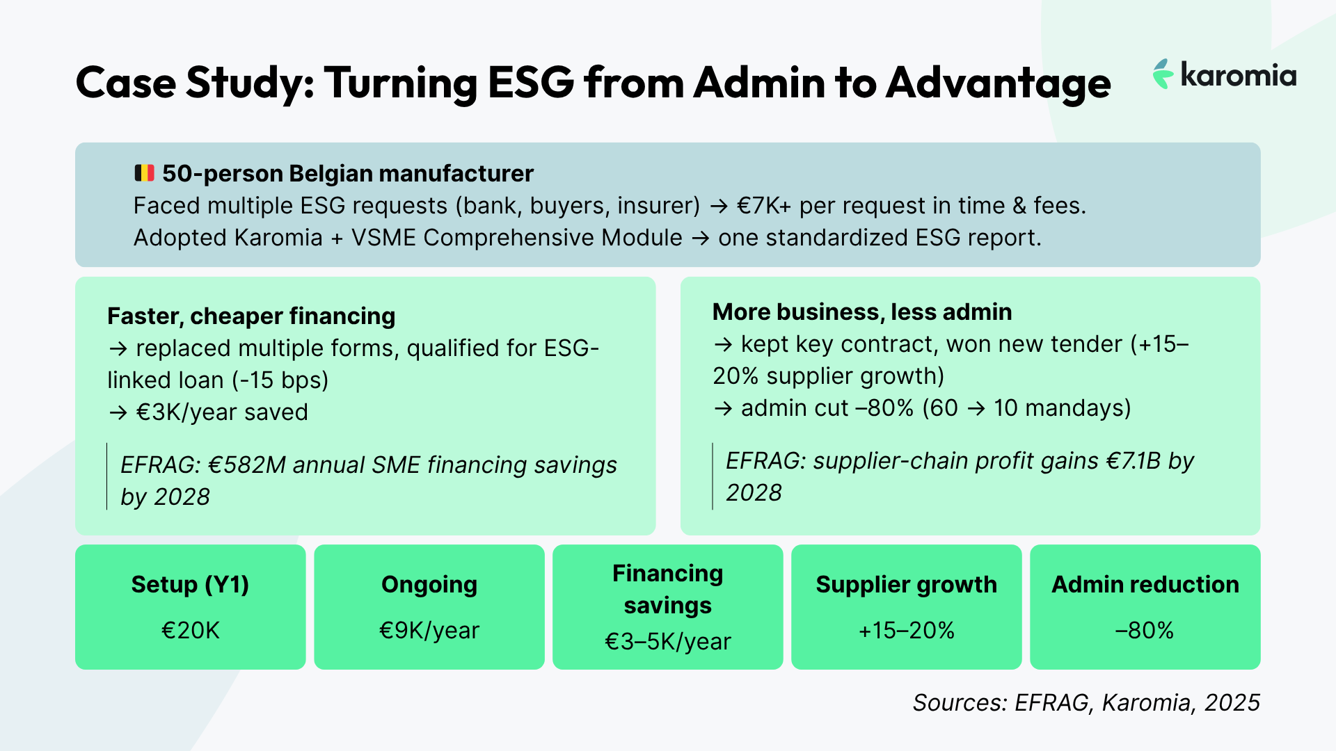 What SMEs Really Gain from VSME Reporting