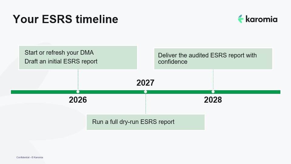recommended timeline of simplified esrs