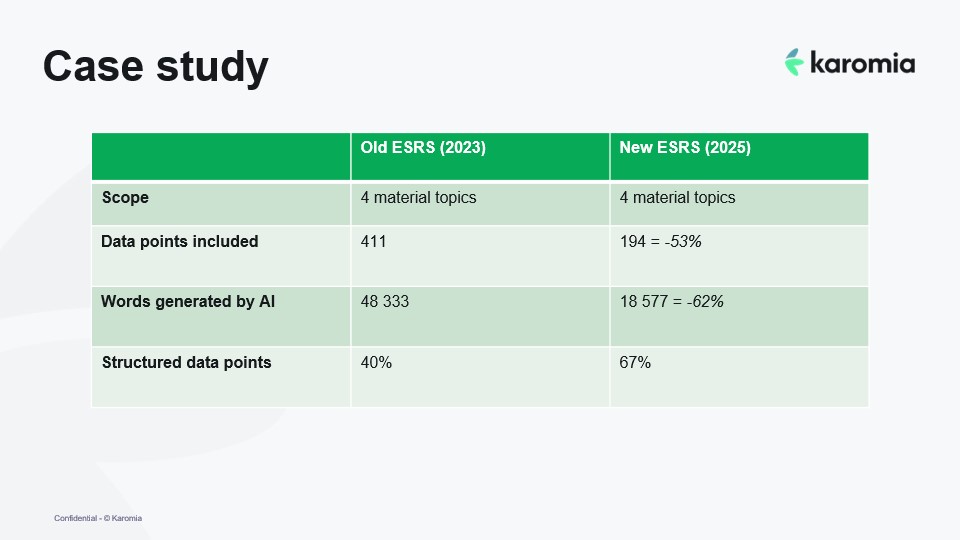 case study simplified esrs 2026