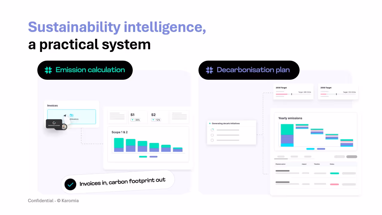 How do I decarbonize and make a profit out of it?