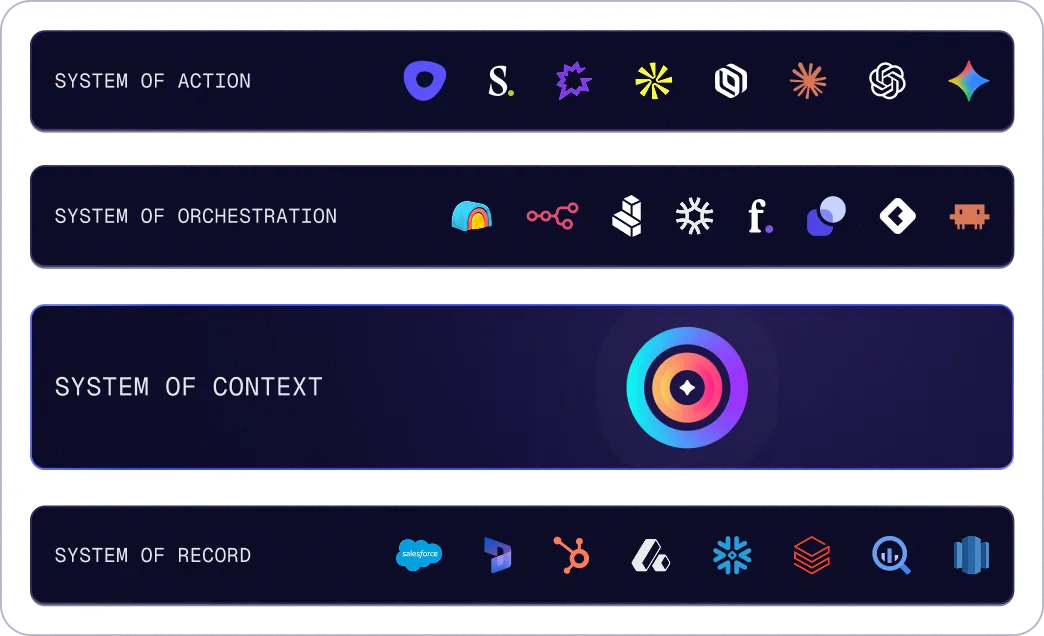 Octave context illustration