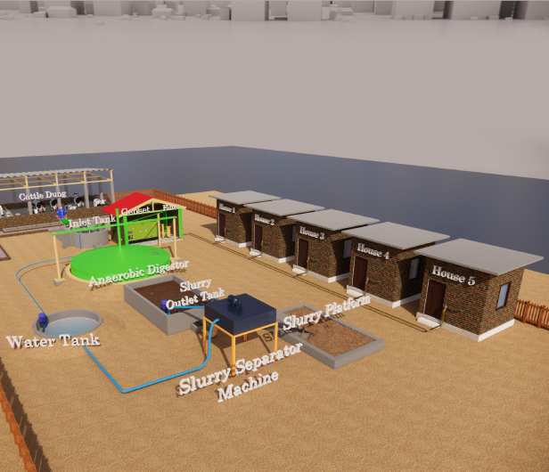 3d Model of Biogas Unit