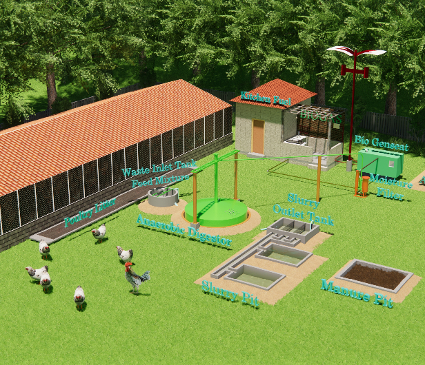 3d Model of Biogas Unit