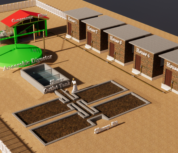 3d Model of Biogas Unit