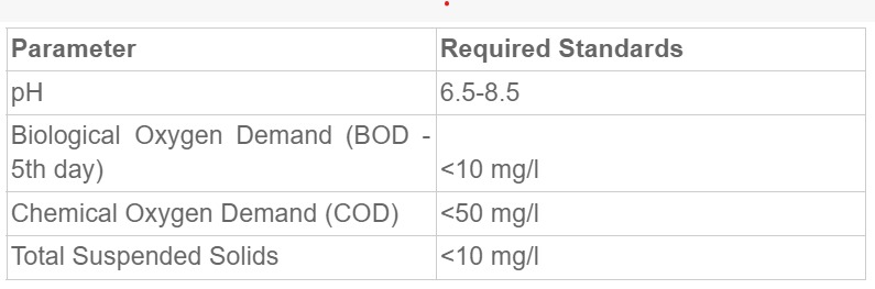 Stp parameter