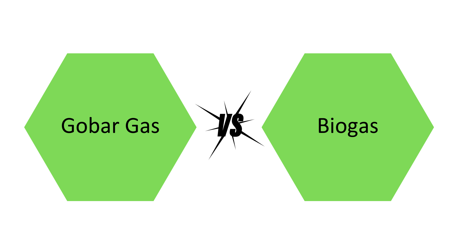 gobar gas vs biogas