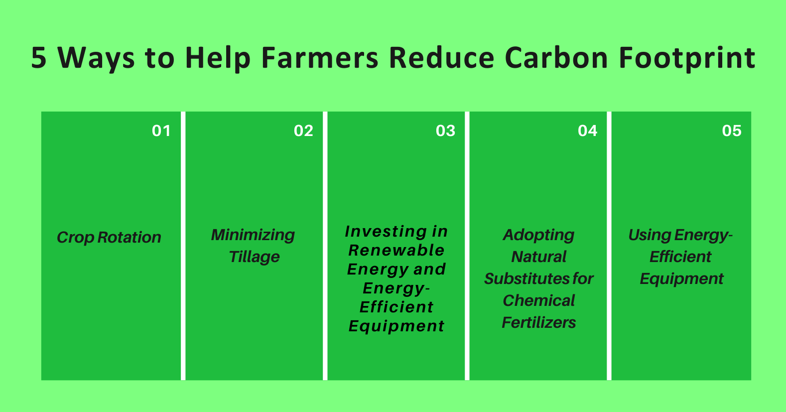 5 Ways to Help Farmers Reduce Carbon Footprint