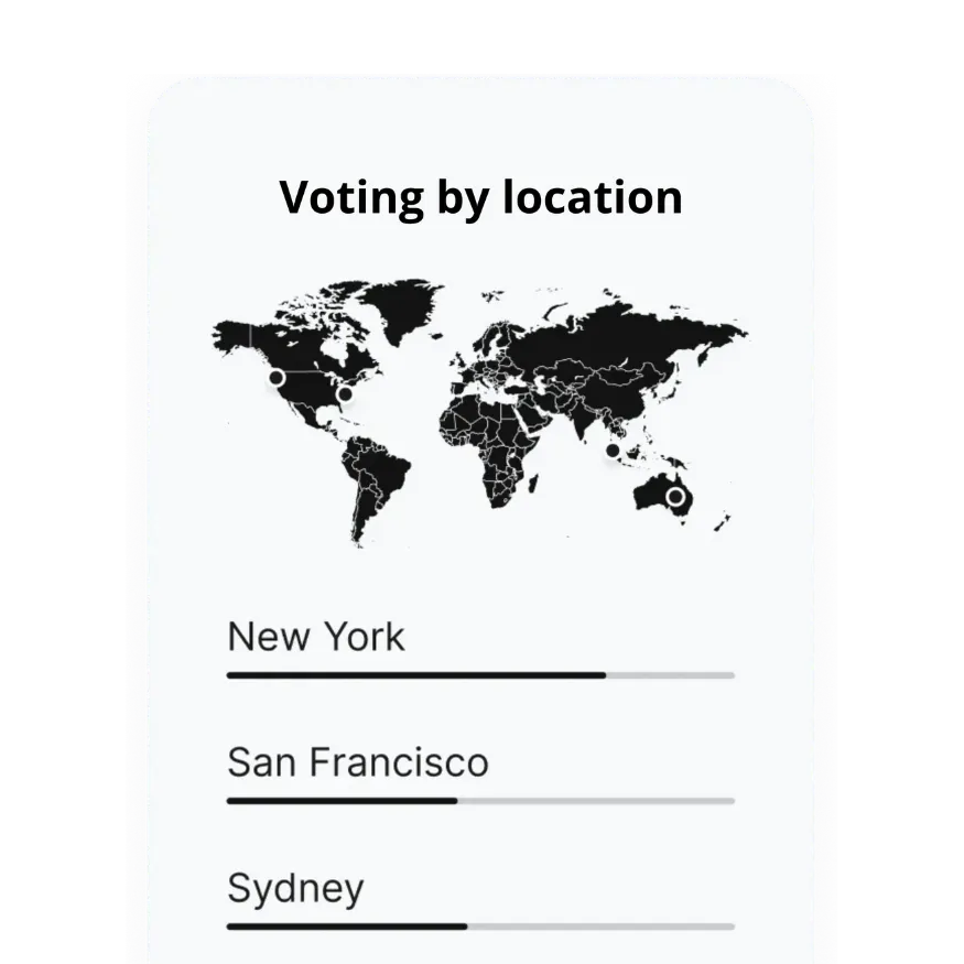World map highlighting voting locations with bars showing vote counts for New York, San Francisco, and Sydney.