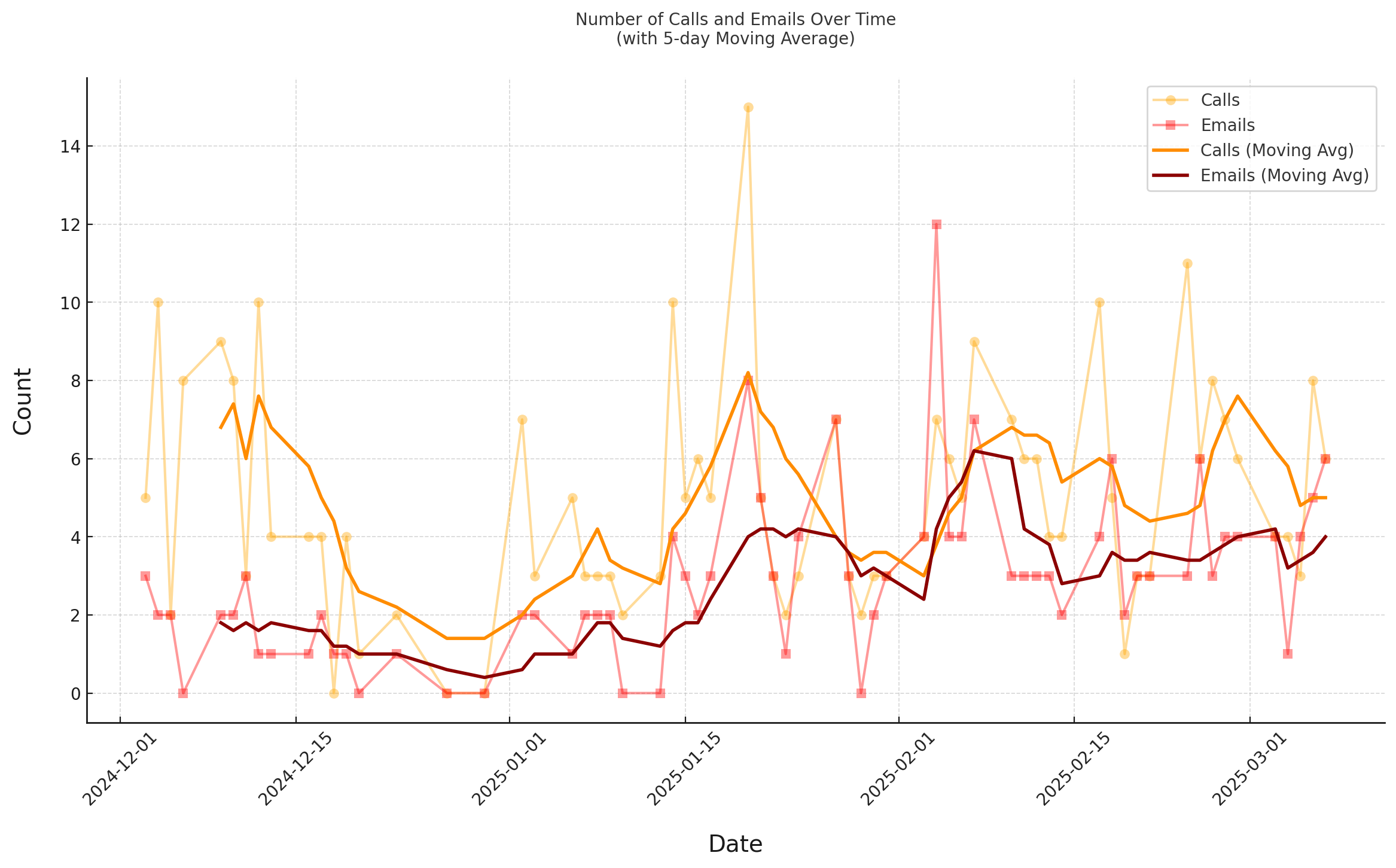 [digital project] image of a complete branding project (for a web design agency)