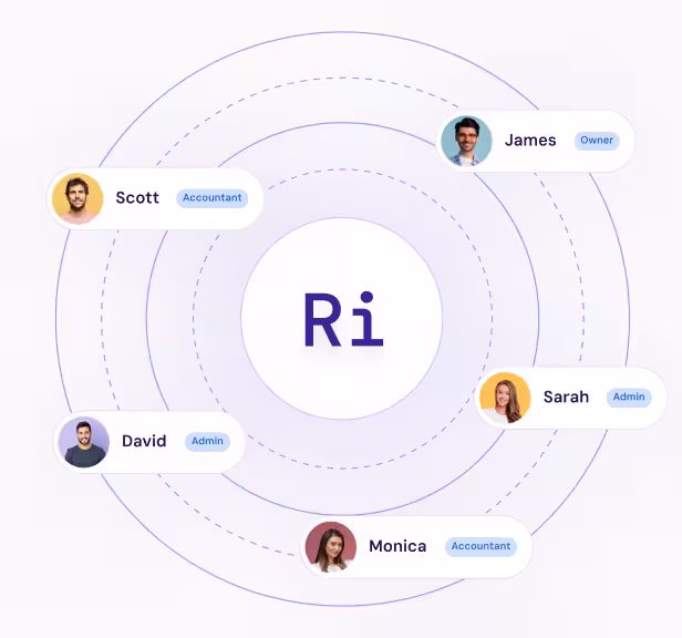 User management & approvals