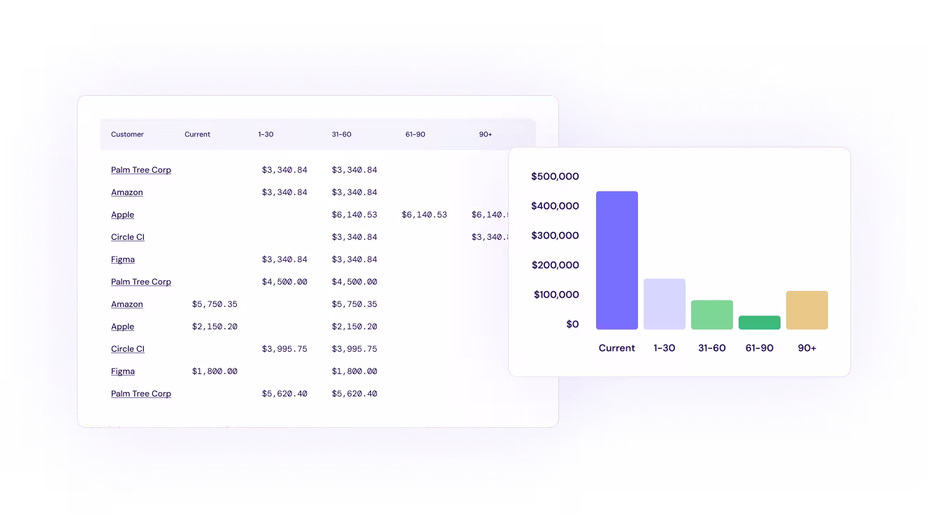 AR aging report on the fly - Account receivable