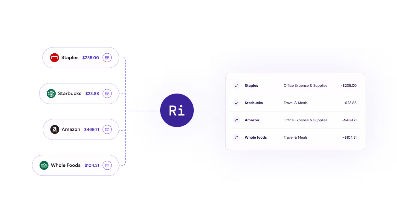 Automated quick entries - Accounts payable
