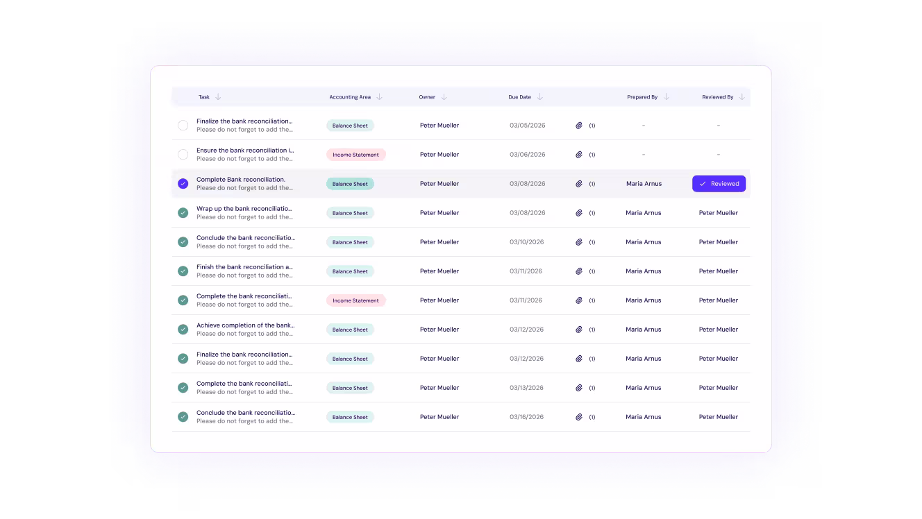 Close checklist - Close management