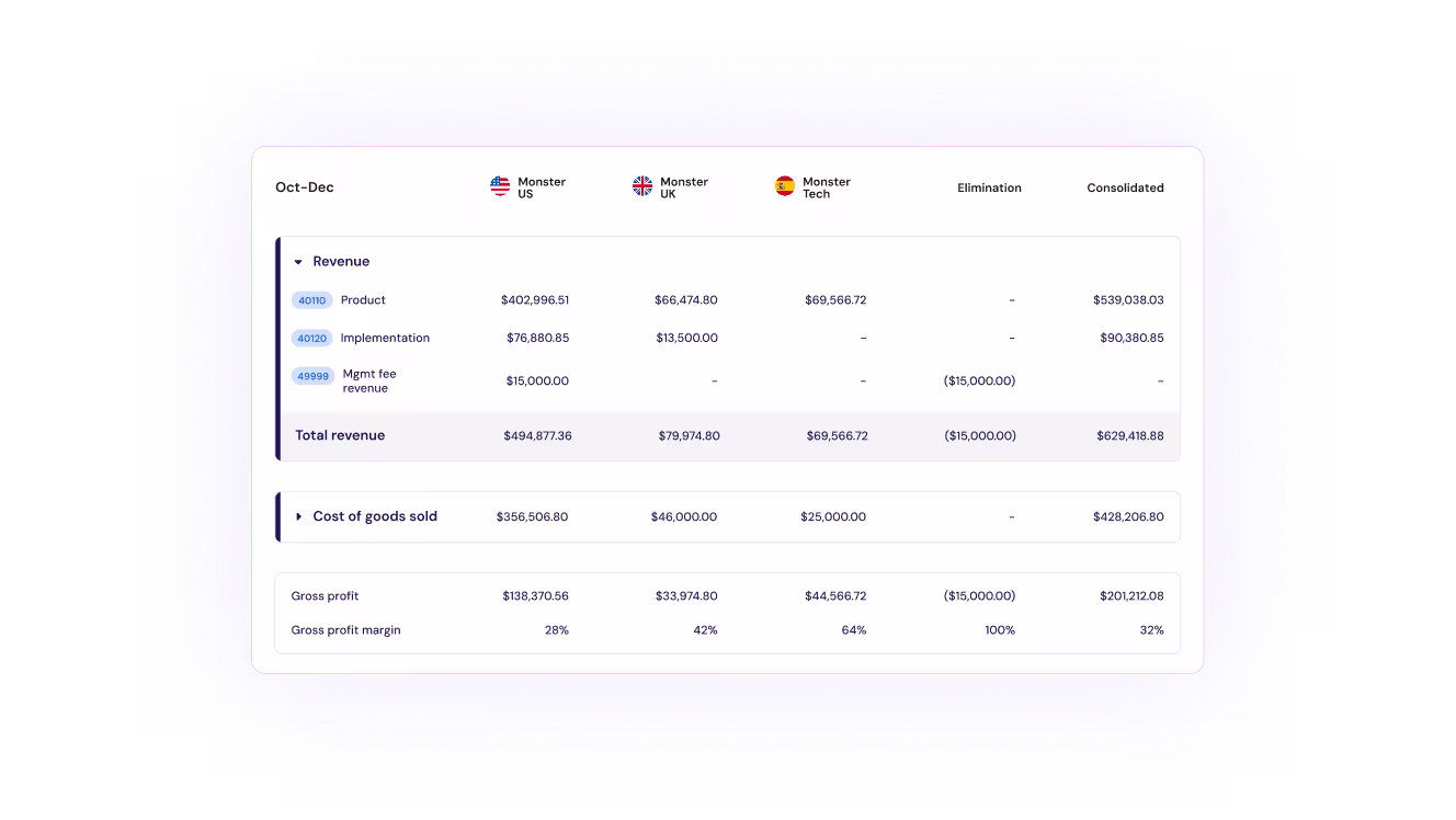 Multi-entity financial statements - Flexible GAAP Reporting