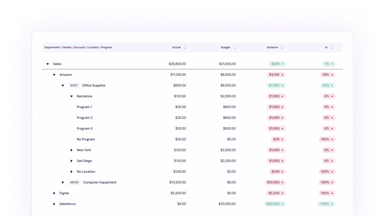 Drill down capabilities - Flexible GAAP Reporting